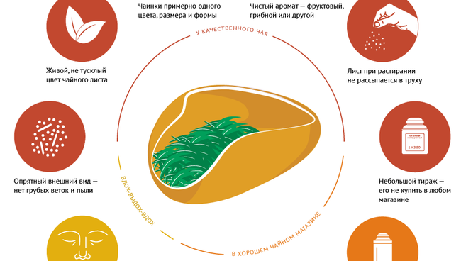 Как выбрать чай