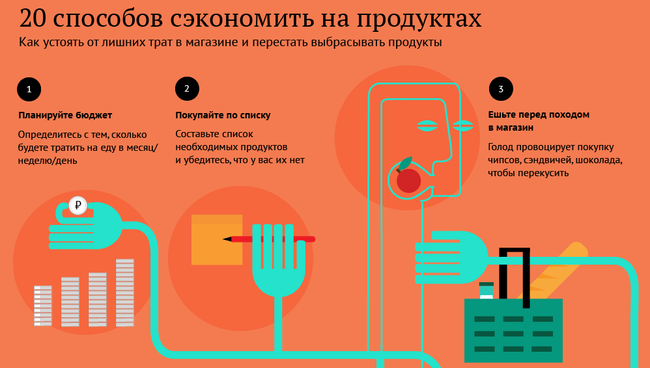 20 способов сэкономить на продуктах