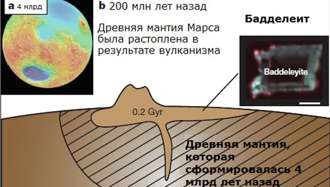 Схема появления метеорита с противоречивым минеральным составом