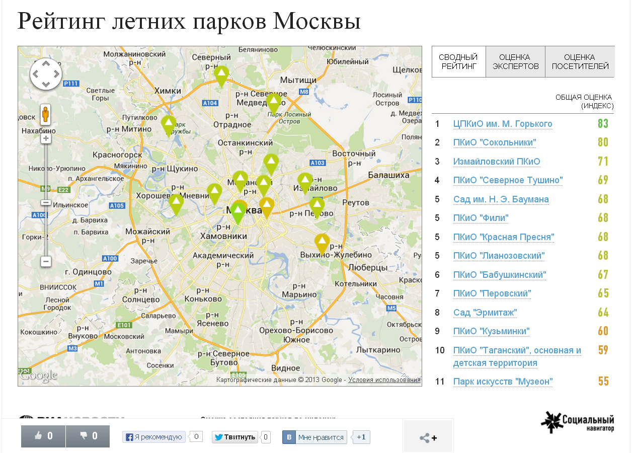 Рейтинг летних парков Москвы