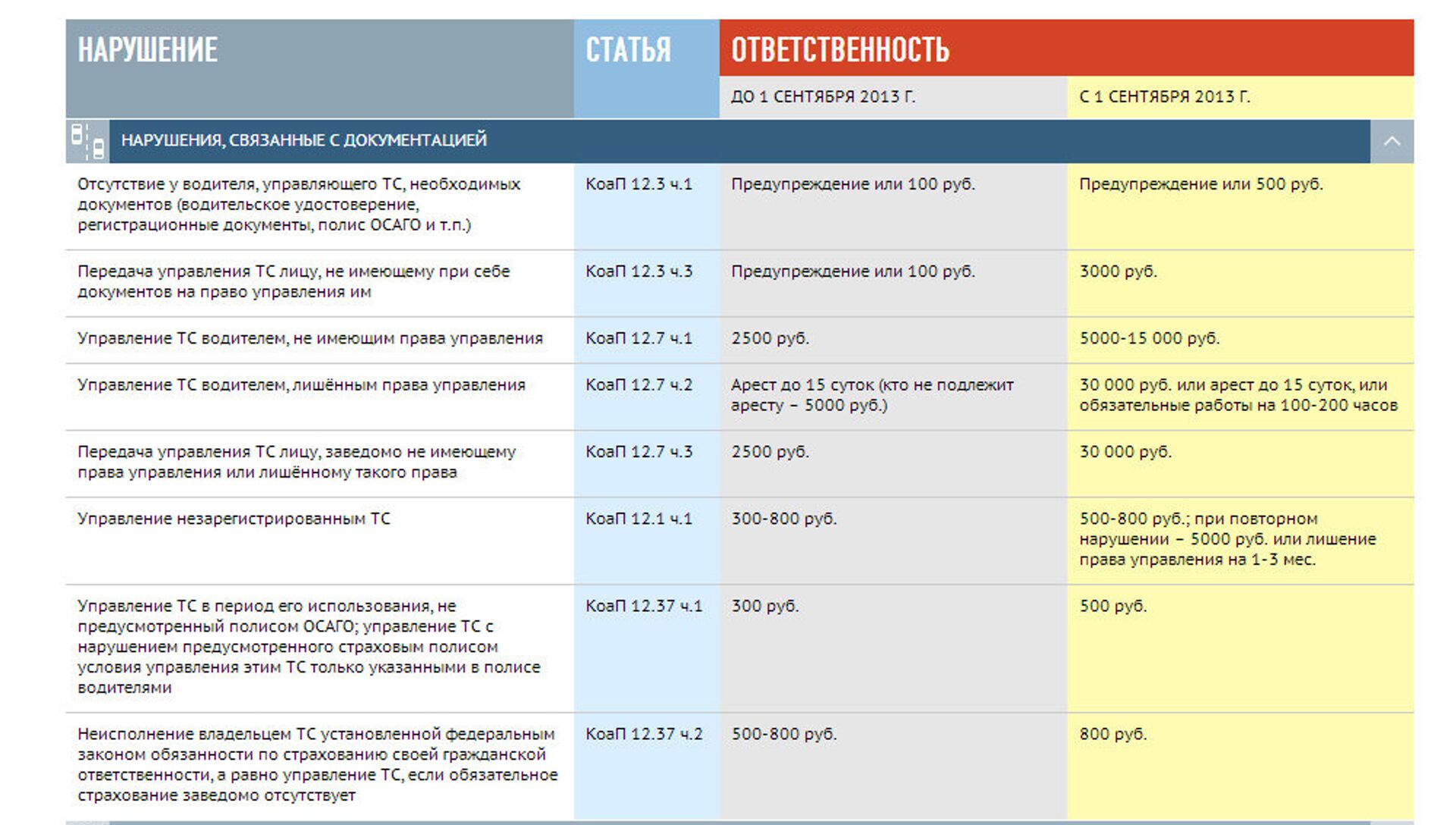 Штрафы 20 21