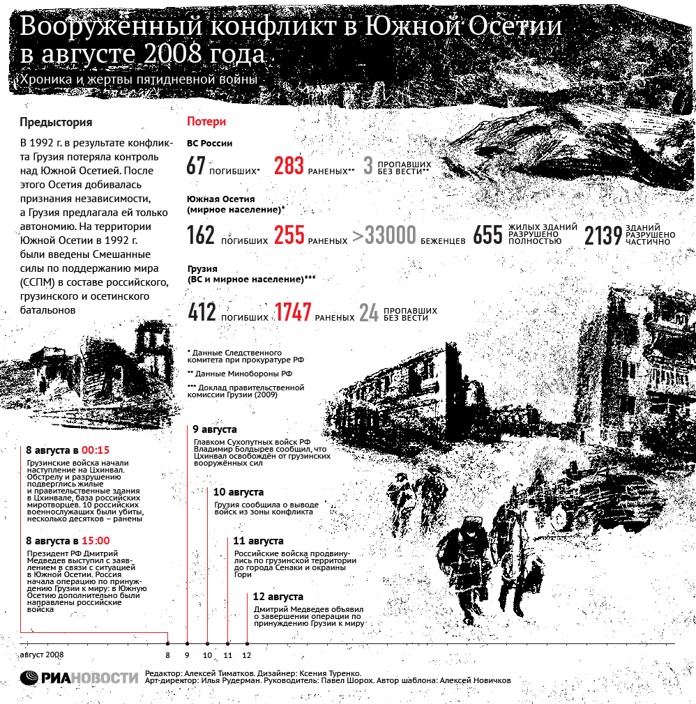 Реферат: Вооружённый конфликт в Южной Осетии 2008