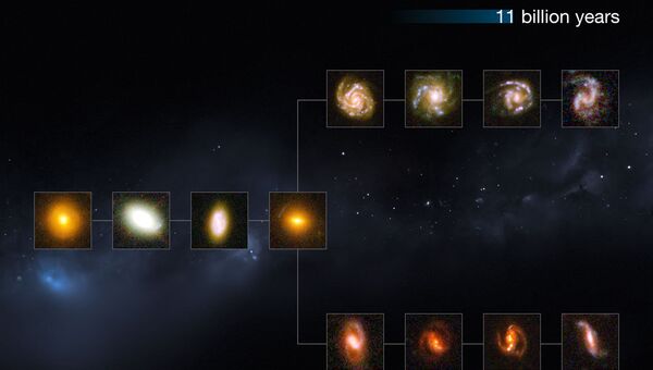 Снимки древних галактик, полученные Хабблом, и их положение на “древе” эволюции