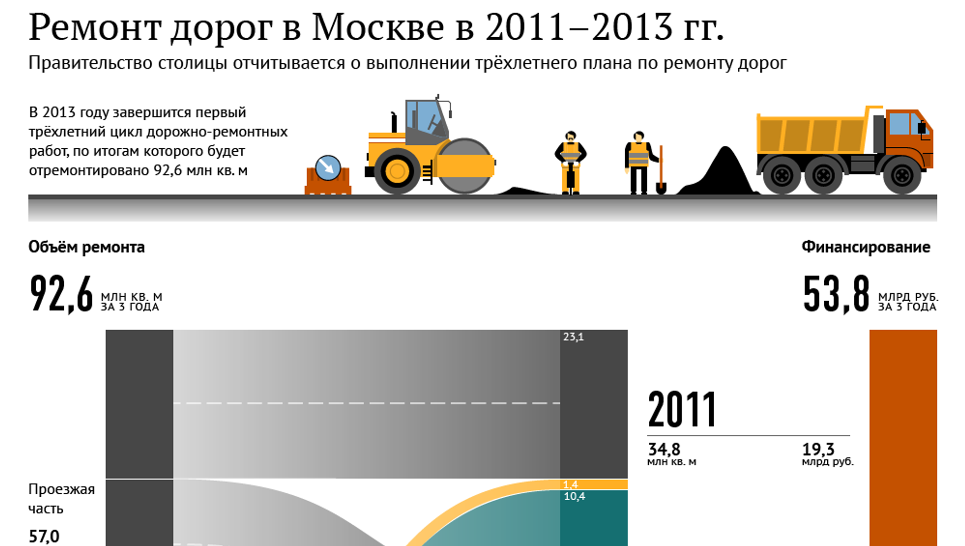 Где посмотреть план ремонта дорог