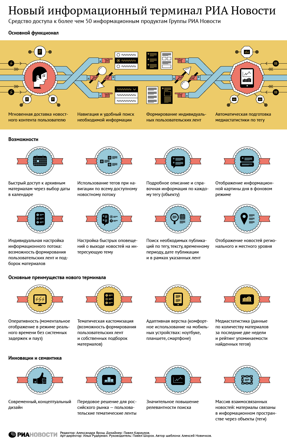 Новый информационный терминал РИА Новости