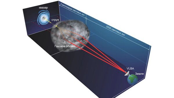Изображение схематически показывает, как газовое облако искажает радиоизлучение от квазара