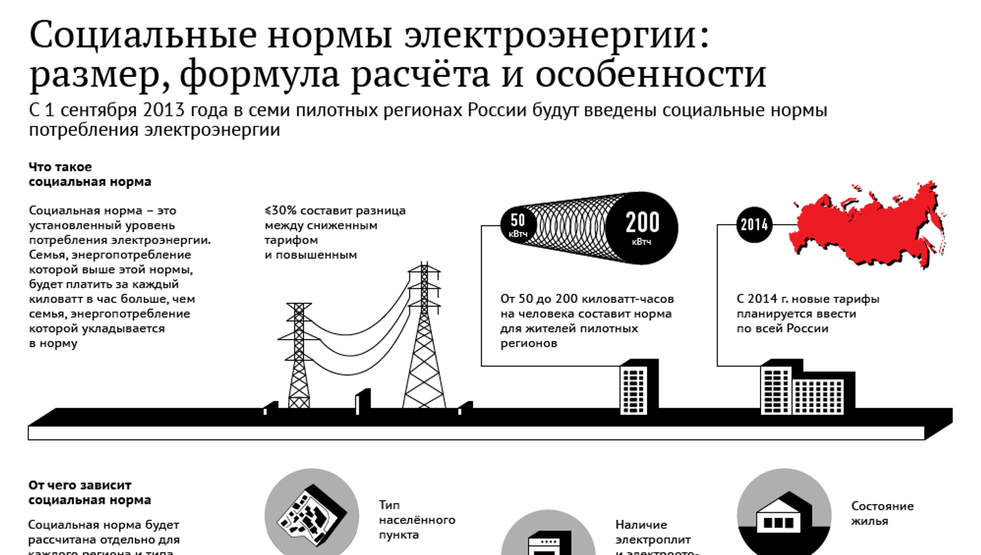 Норма электричества. Социальная норма электропотребления. Социальная норма на электричество. Инфографика социальные нормы. Соцнорма потребления электроэнергии.