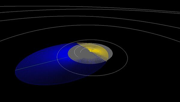 Орбита астероида 2013 RG