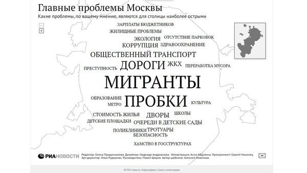 Результаты интерактивного опроса горожан о главных проблемах Москвы