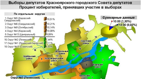 Явка избирателей на выборах в горсовет Красноярска на 14.00 (10.00 мск)