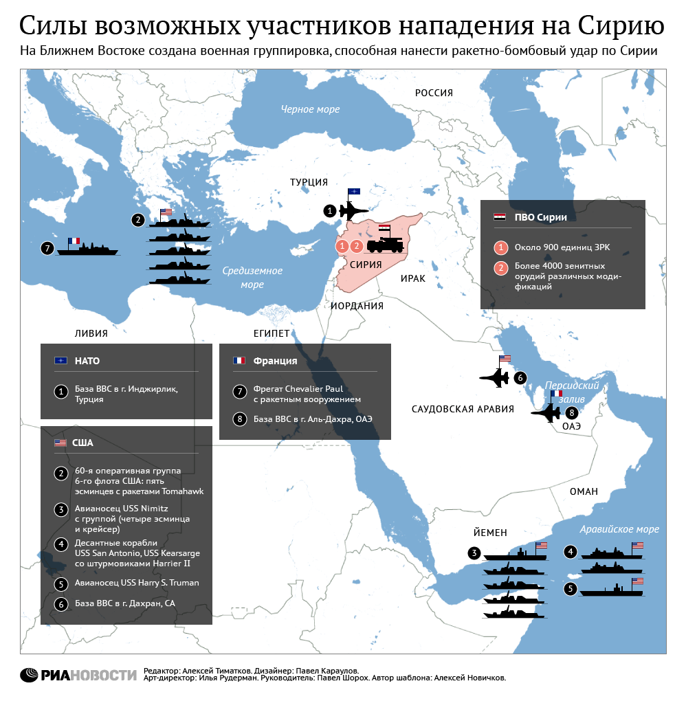 Силы возможных участников нападения на Сирию