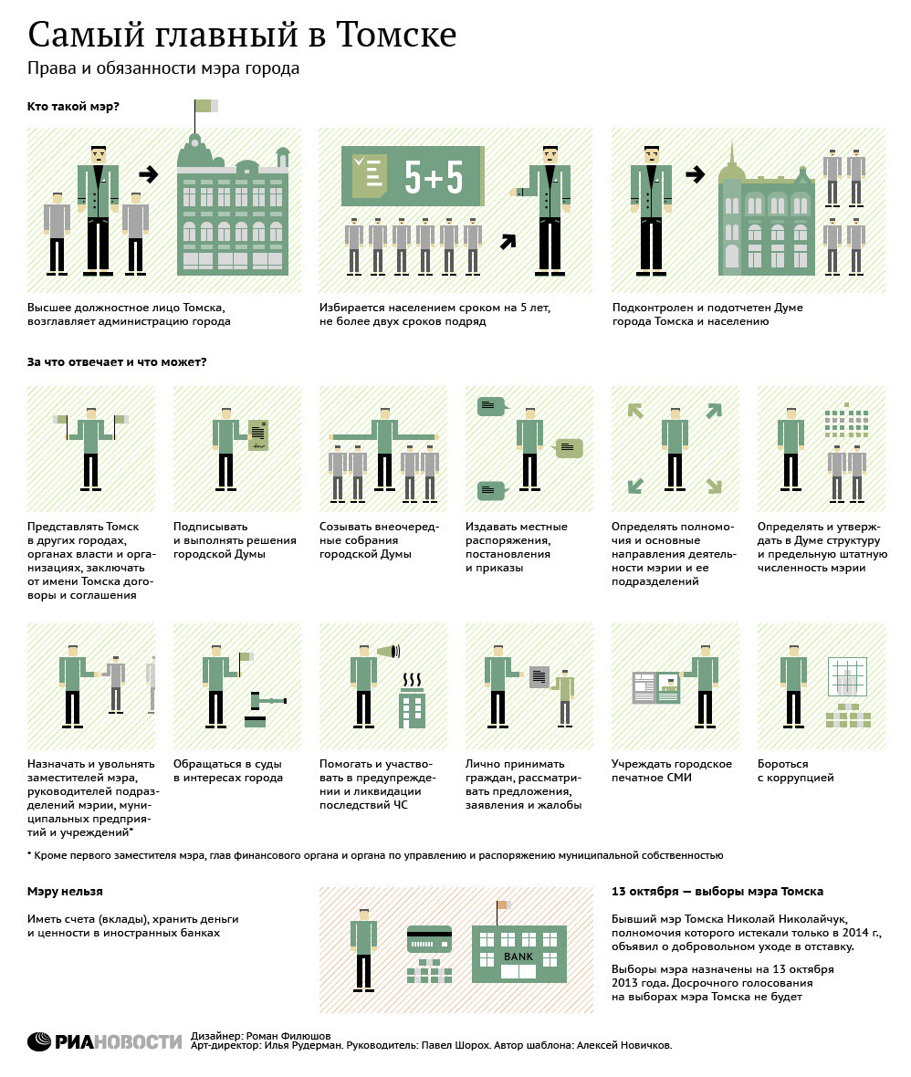 Полномочия мера. Обязанности мера города. Обязанности мэра. Обязанности мэра города кратко. Полномочия мэра города.