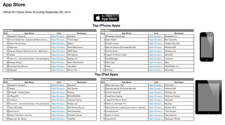 Чарты App Store Чарты App Store