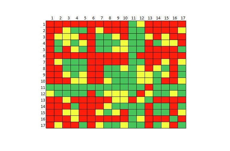 Таблица раздельного питания по Шелтону