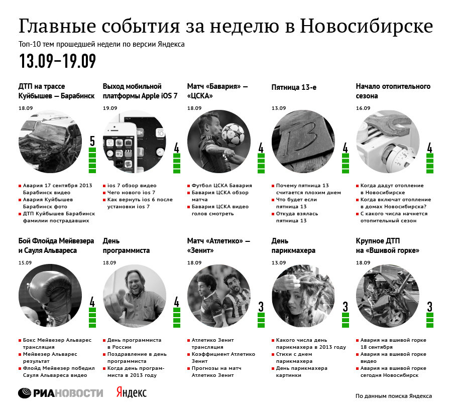 Главные события в Новосибирске по версии Яндекса 13–19 сентября