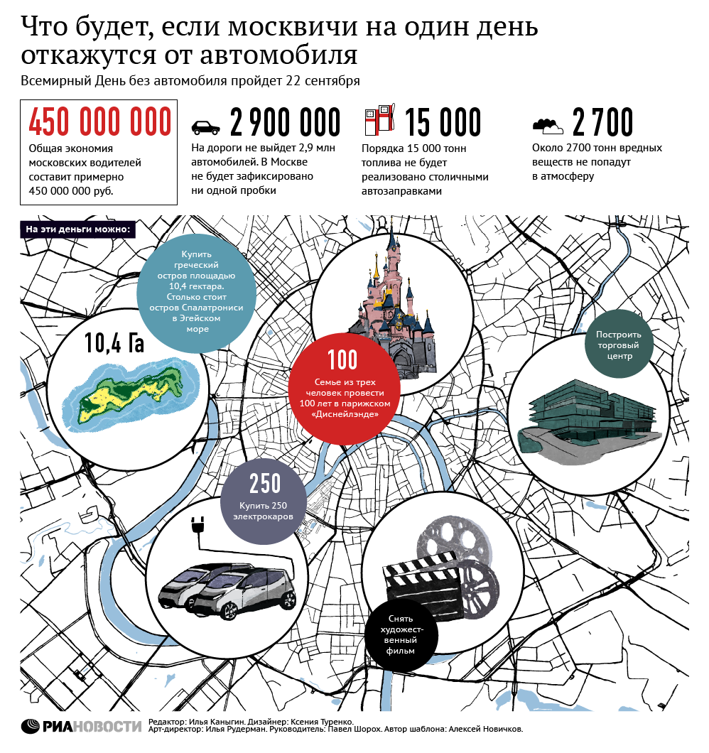 Что будет, если москвичи на один день откажутся от автомобиля