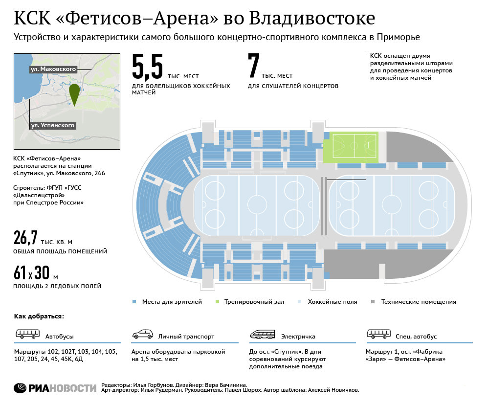 КСК  Фетисов – Арена во Владивостоке