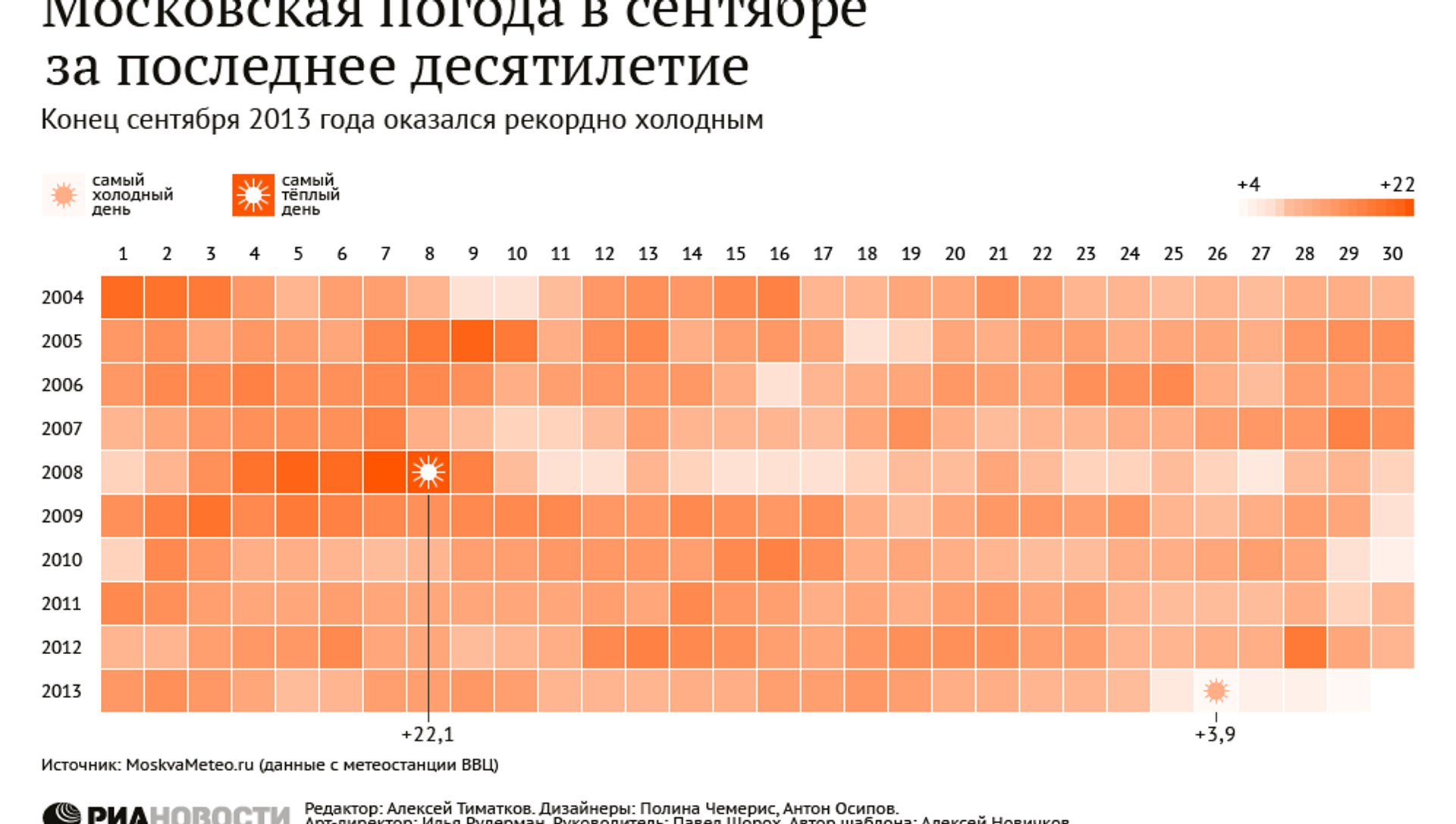 Какая температура будет в сентябре