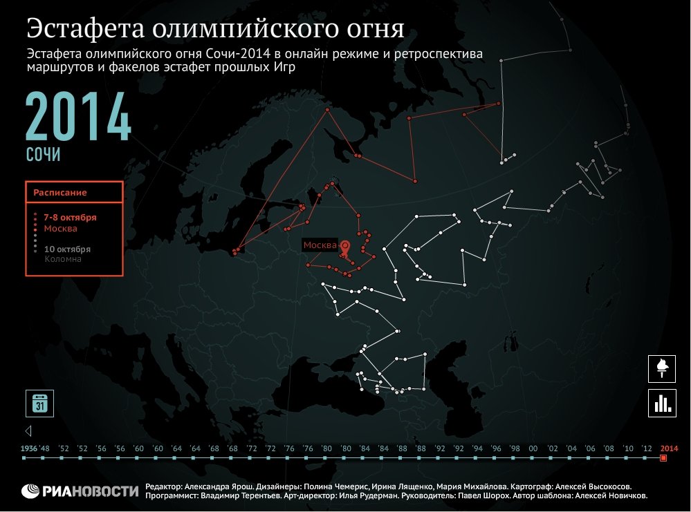 Эстафета олимпийского огня Эстафета олимпийского огня