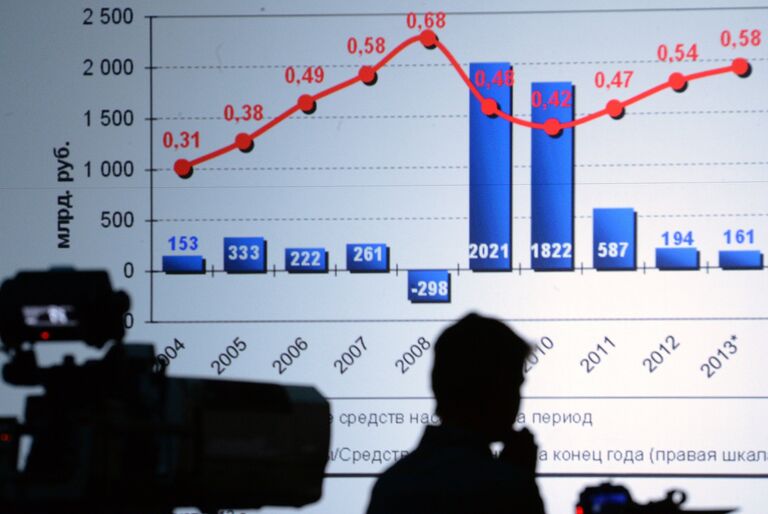 Форум ВТБ Капитал Россия зовет!. День второй