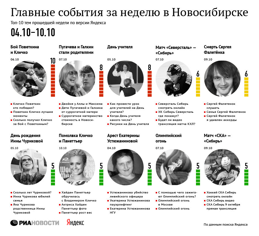 Главные события для новосибирцев по версии Яндекса 4-10 октября