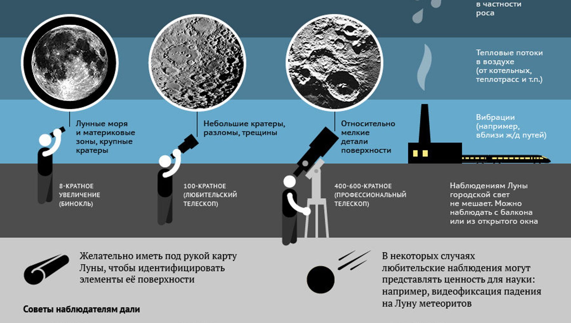 Дает ли телескоп увеличенные изображения звезд