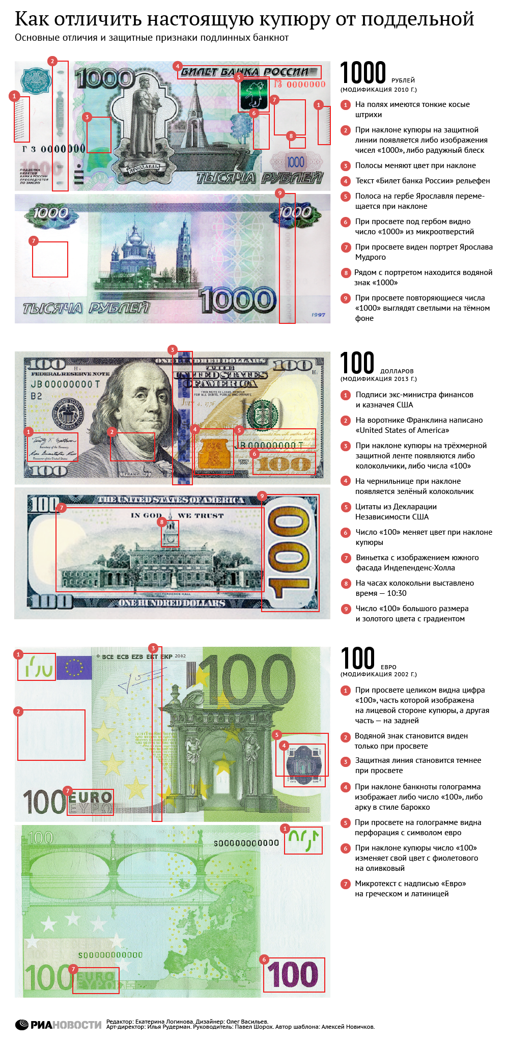 Как отличить деньги. Купюра 100 евро признаки подлинности. Признаки подлинности евро банкнот. Как распознать фальшивую купюру. Как отличить поддельную купюру.