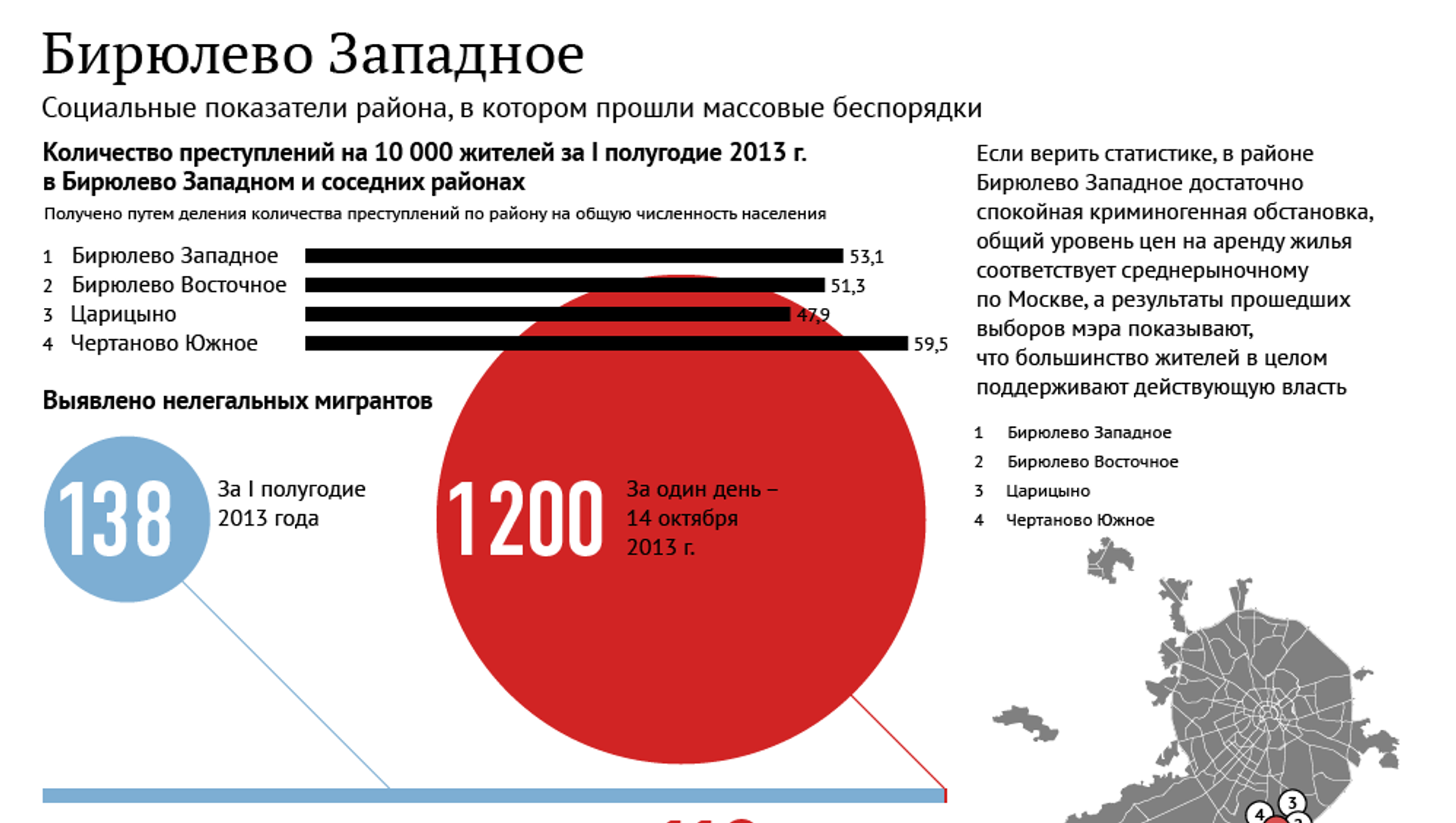 В социальные показатели инвестиционного проекта не включаются