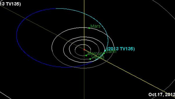 Орбита астероида 2013 TV135