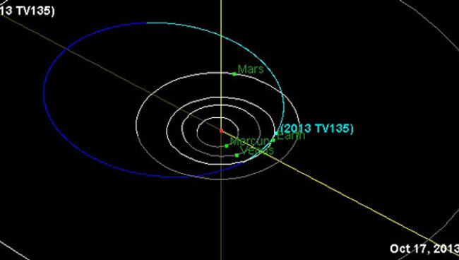 Орбита астероида 2013 TV135