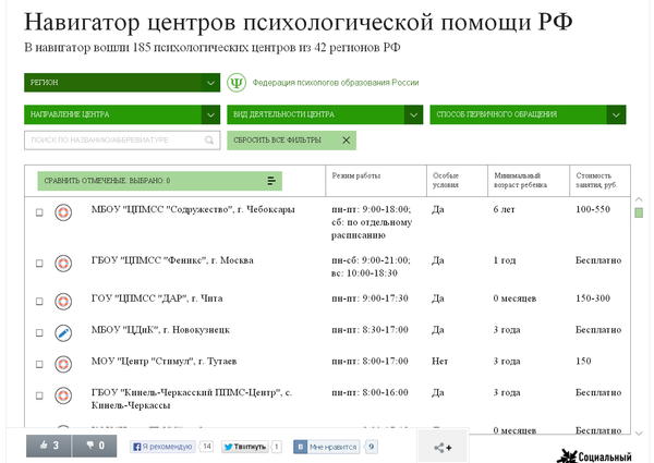 Навигатор центров психологической помощи РФ Навигатор центров психологической помощи РФ