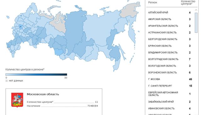 Навигатор центров карьеры вузов РФ