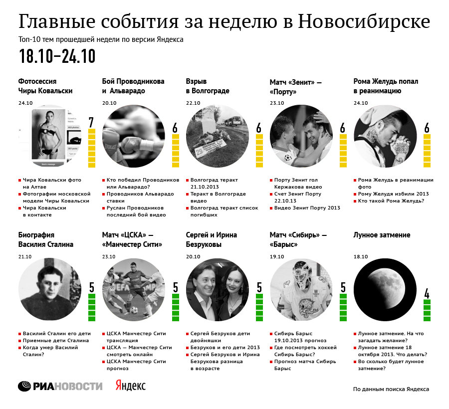 Главные события 18-24 октября для новосибирцев по версии Яндекса