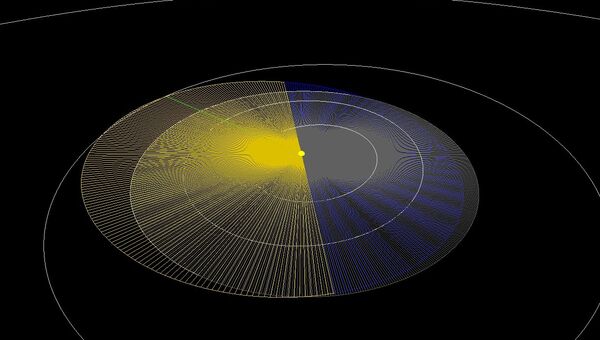 Орбита астероида 2013 UX2