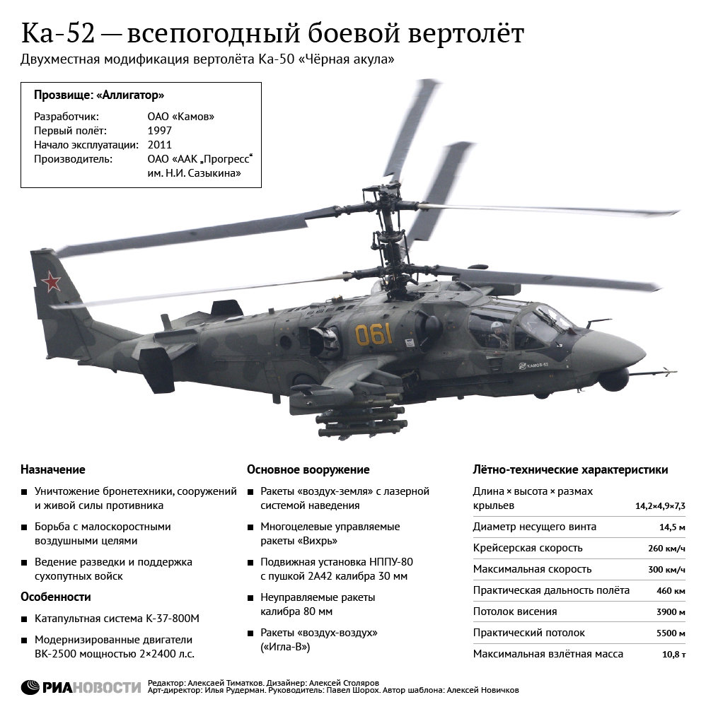 Ка-52 - всепогодный боевой вертолет