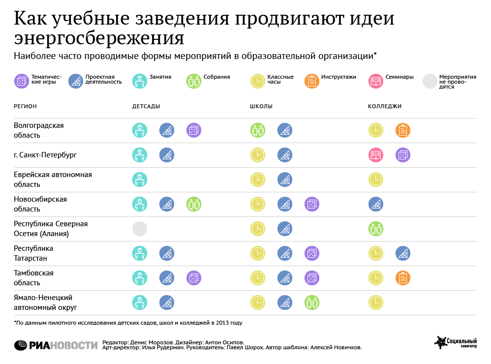 Как учебные заведения продвигают идеи энергосбережения