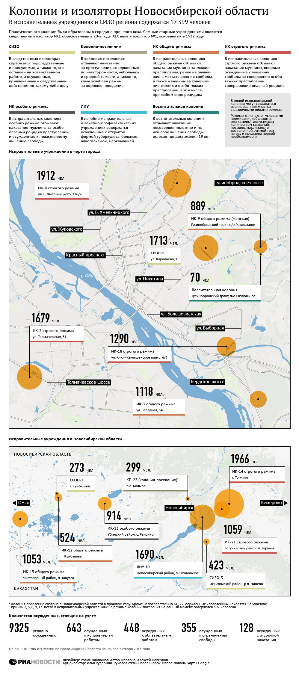 Колонии и изоляторы Новосибирской области