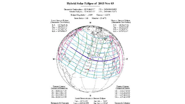 Схема гибридного солнечного затмения 3 ноября