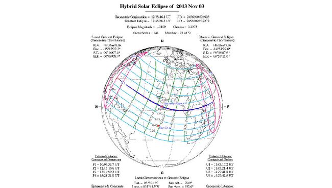 Схема гибридного солнечного затмения 3 ноября