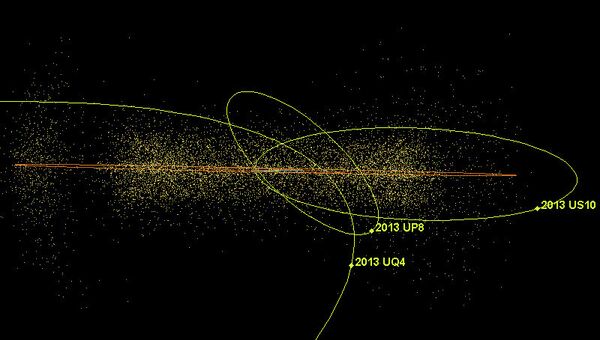 Орбиты околоземных астероидов 2013 UQ4, 2013 US10 и 2013 UP8