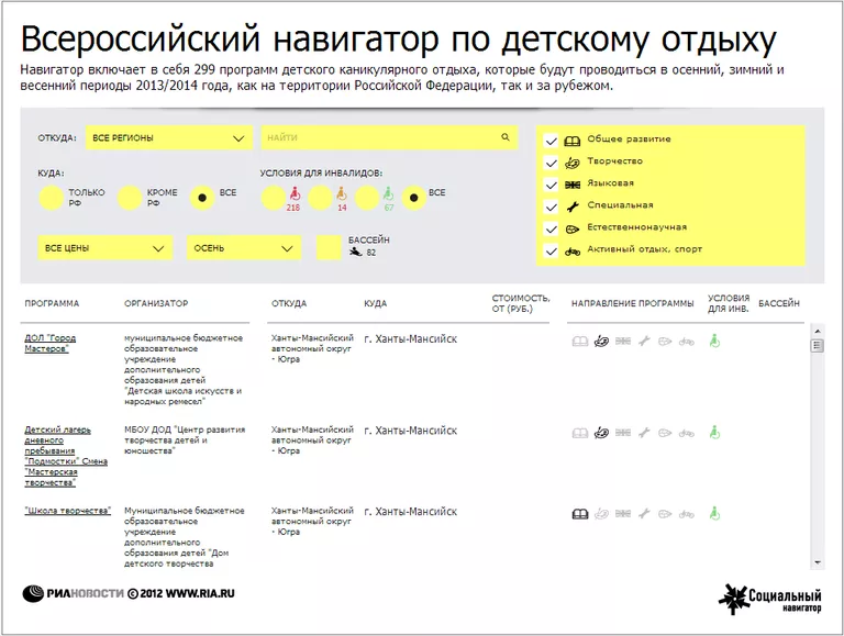 Всероссийский навигатор по детскому отдыху Всероссийский навигатор по детскому отдыху