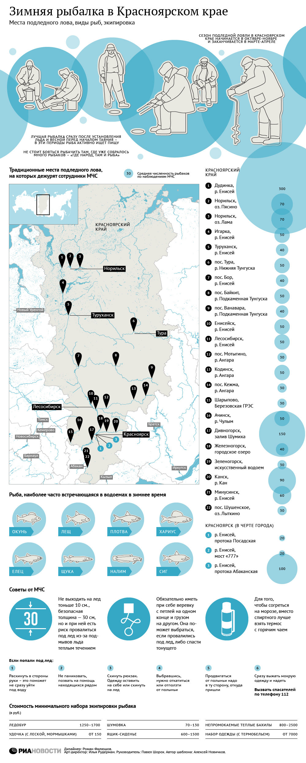 Карта зимней рыбалки. Рыбные места в Красноярске на карте. Зимняя рыбалка места на карте. Правила рыболовства. Рыболовство инфографика.