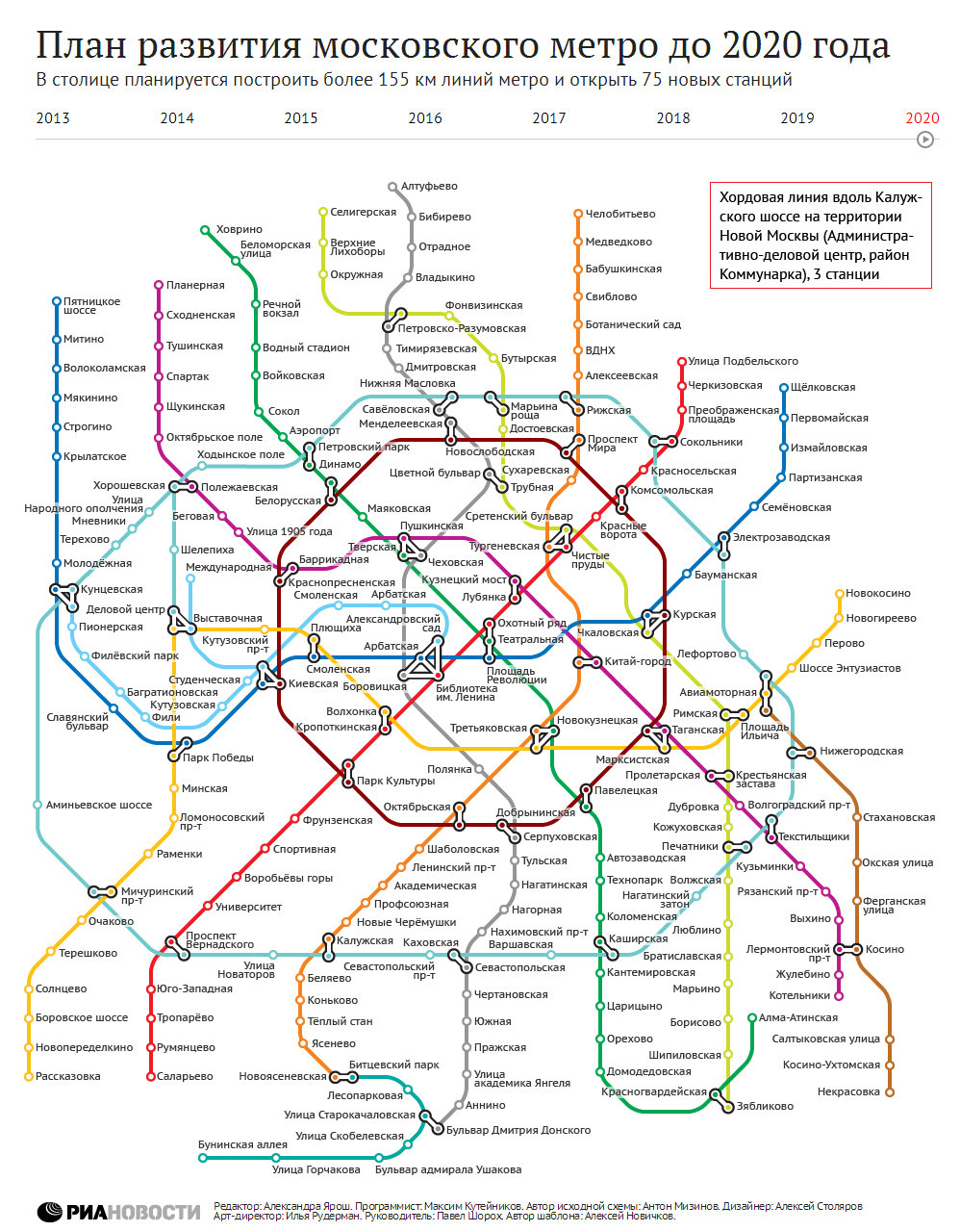 План развития московского метро до 2020 года