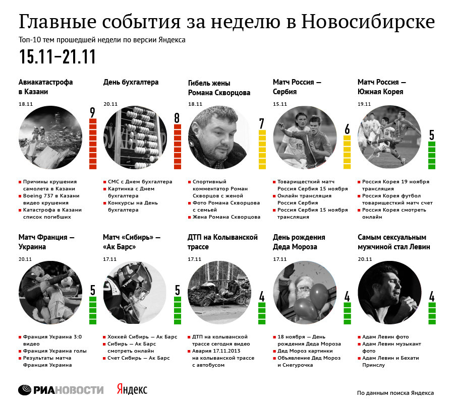 Главные события 15-21 ноября для новосибирцев по версии Яндекса