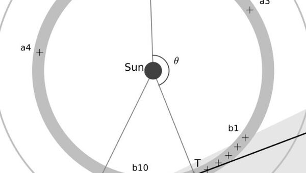 Схема съемки пылевого кольца на орбите Венеры с зондов Стерео