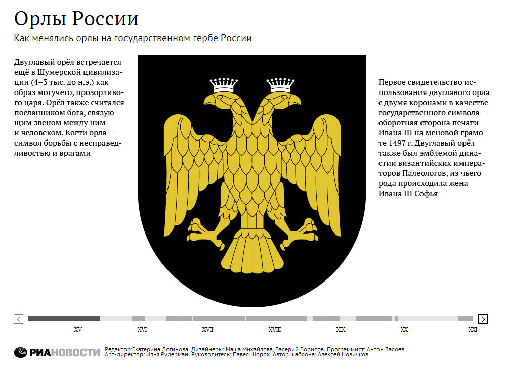 Как менялись орлы на государственном гербе России
