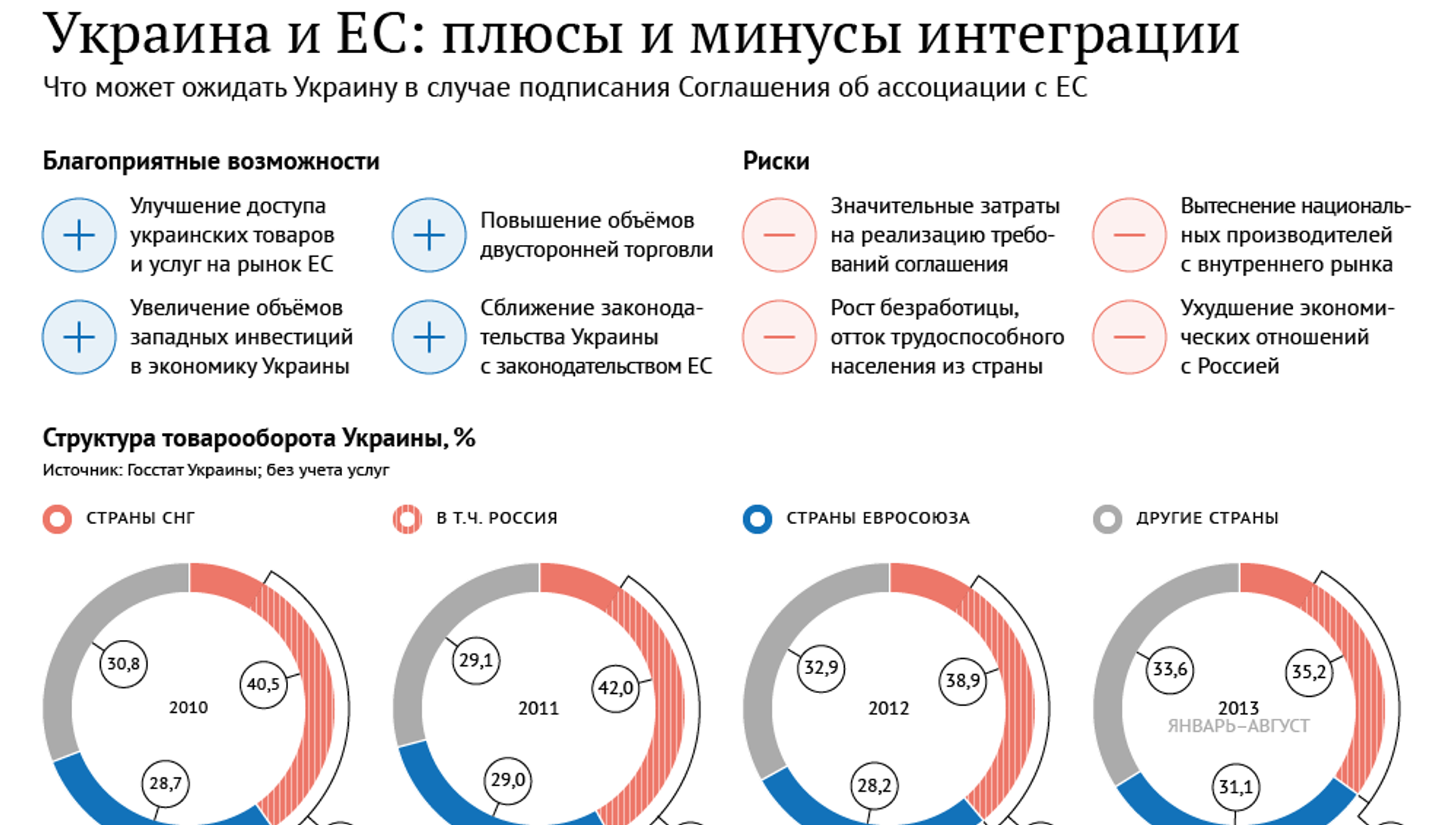 Благоприятные возможности. Плюсы и минусы Евросоюза. Интеграция стран плюсы и минусы. Плюсы и минусы европейской интеграции. Минусы интеграции стран.