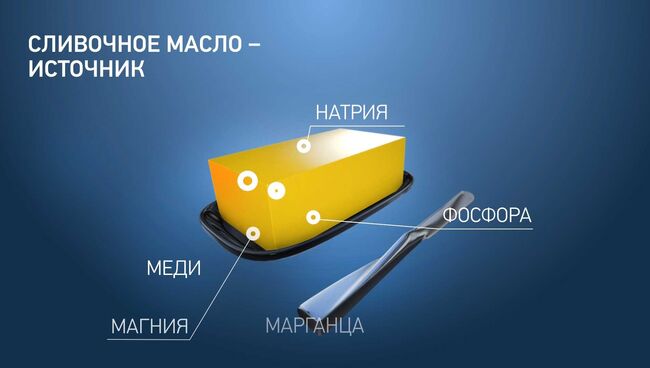 Сливочное масло – как отличить полезный продукт от спреда