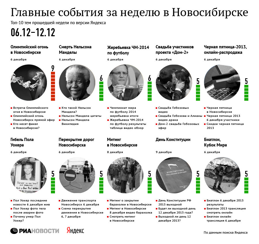 Главные события 6-12 декабря для новосибирцев по версии Яндекса