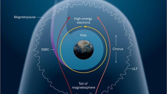 Устройство магнитосферы Земли
